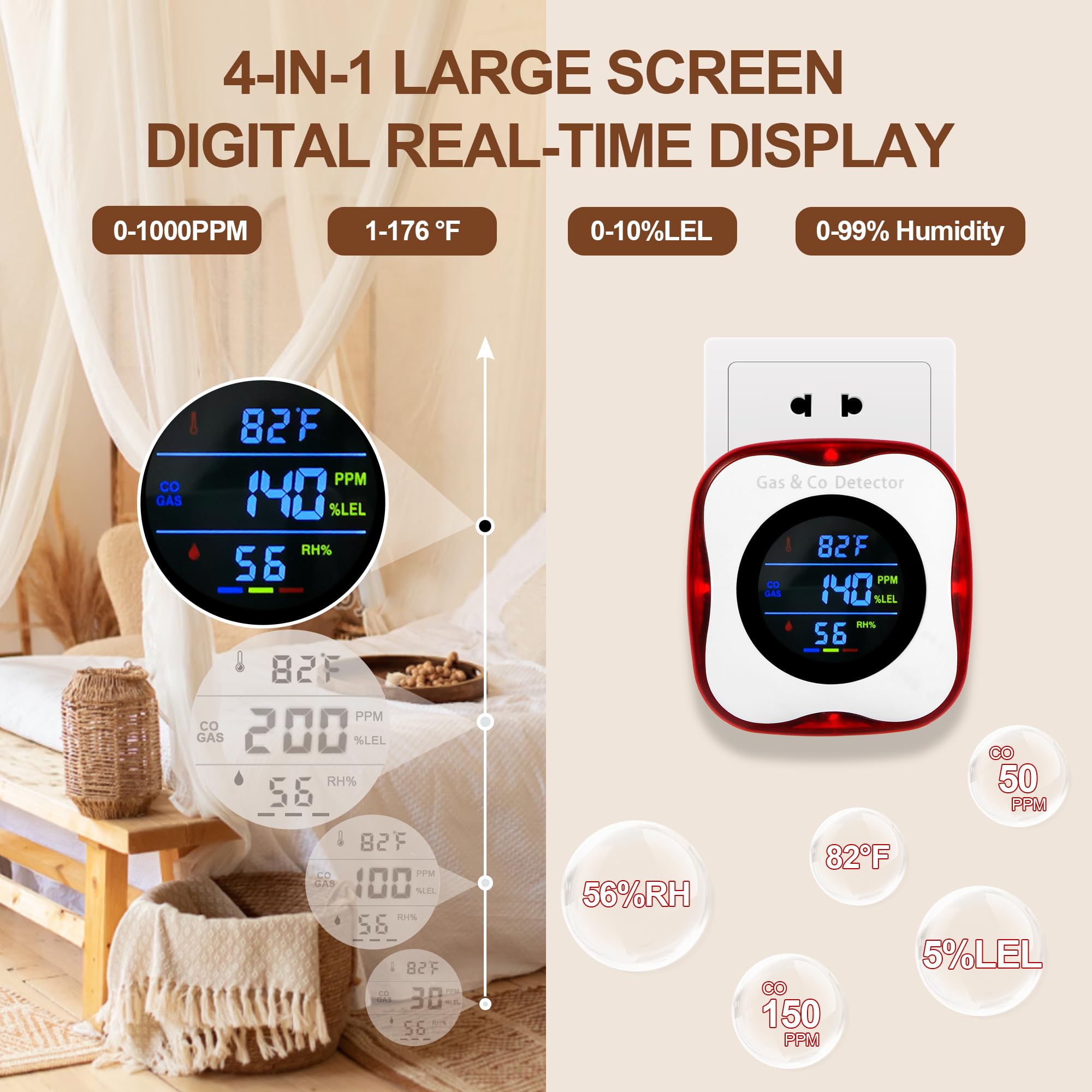 Rilevatori combinati di gas e  - Co Detector Plug recensione e prezzo